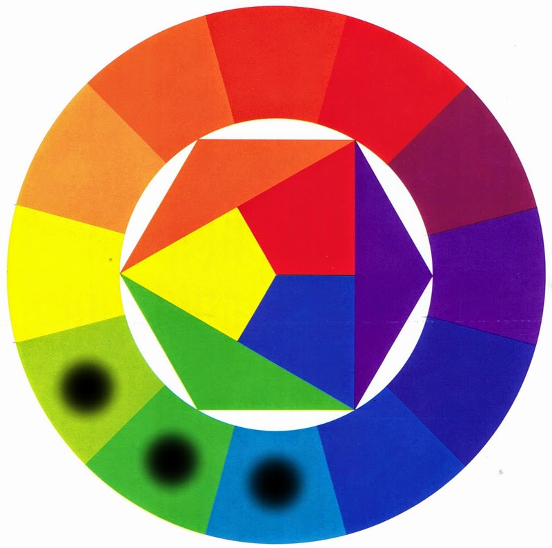 Az analóg színek megértése
